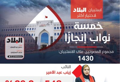 صناديق الاقتراع تعكس نتائج استفتاء "البلاد" لأكثر 5 نواب انجازًا