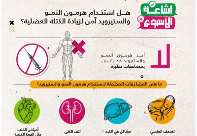 زيادة الكتله العضلية بأستخدام هرمون النمو والستيرويد تسبب مضاعفات في الكبد والكلى والقلب وضعف جنسي