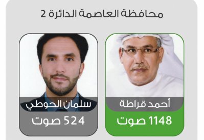 قراطة يكتسح ثانية العاصمة