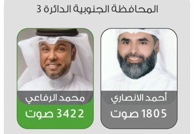 الرفاعي يقترب من حسم ثالثة الجنوبية