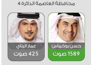 بوخماس يكتسح البناى في رابعة العاصمة