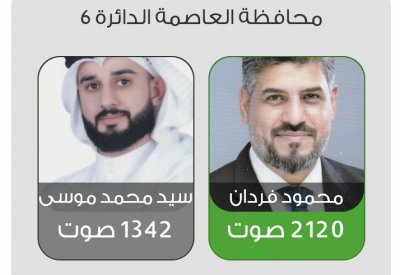 فردان بتقدم في سادسة العاصمة