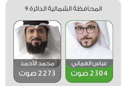 تنافس شرس بين الأحمد والعماني في الشمالية