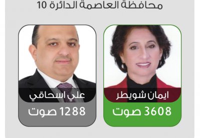 ايمان شويطر تتقدم في عاشرة العاصمة