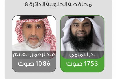 بدر التميمي يتقدم في ثامنة الجنوبية