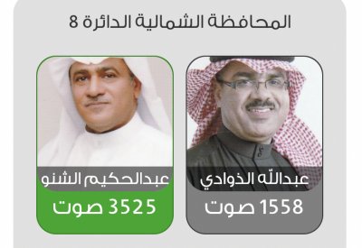الشنو يتوجه للمجلس ويطيح بالذوادي