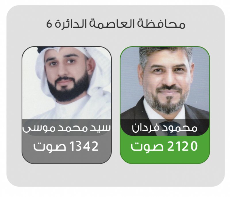 فردان بتقدم في سادسة العاصمة
