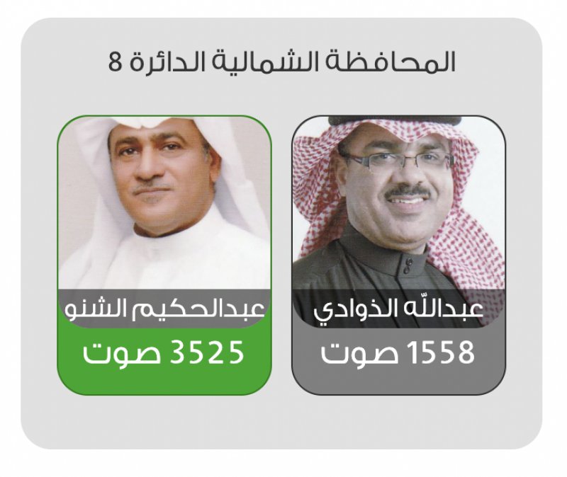 الشنو يتوجه للمجلس ويطيح بالذوادي