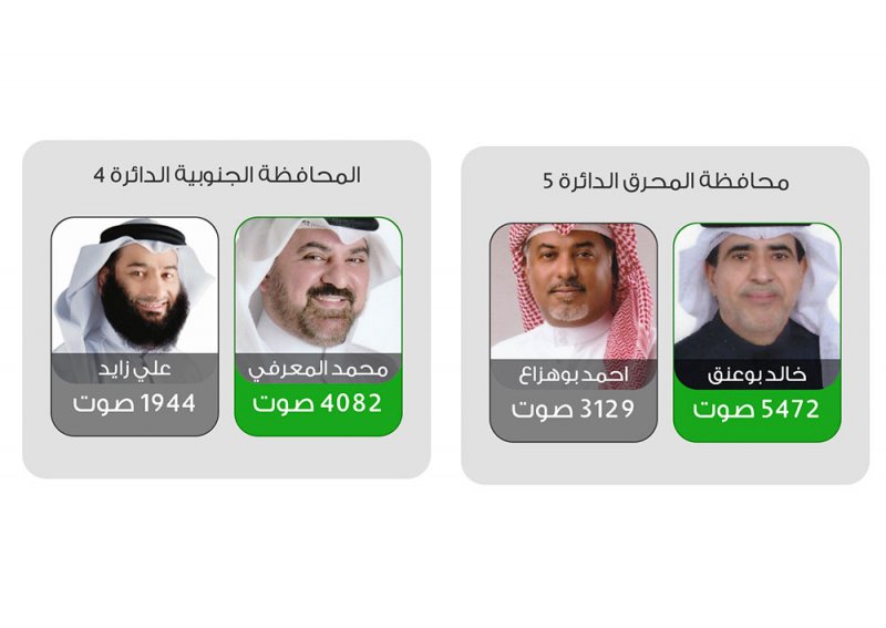 بوعنق ومعرفي يقتربان جداً من مجلس النواب