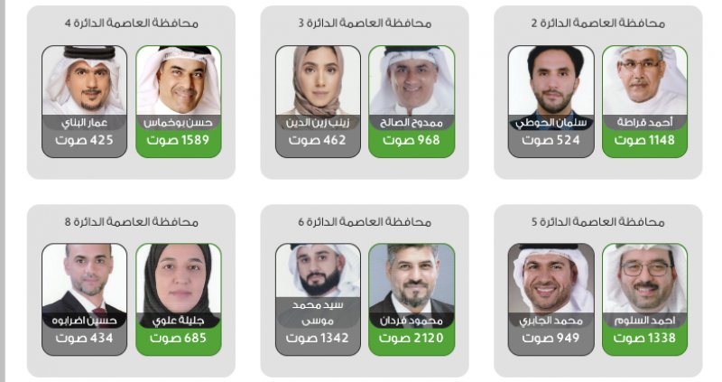 تعرف على النتائج النهائية لجولة الحسم