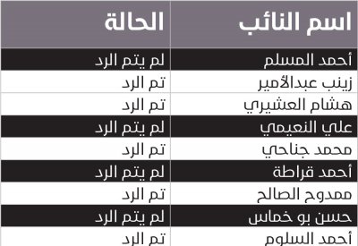 “البلاد” تتصل بالنواب الجدد لتهنئتهم هاتفيا