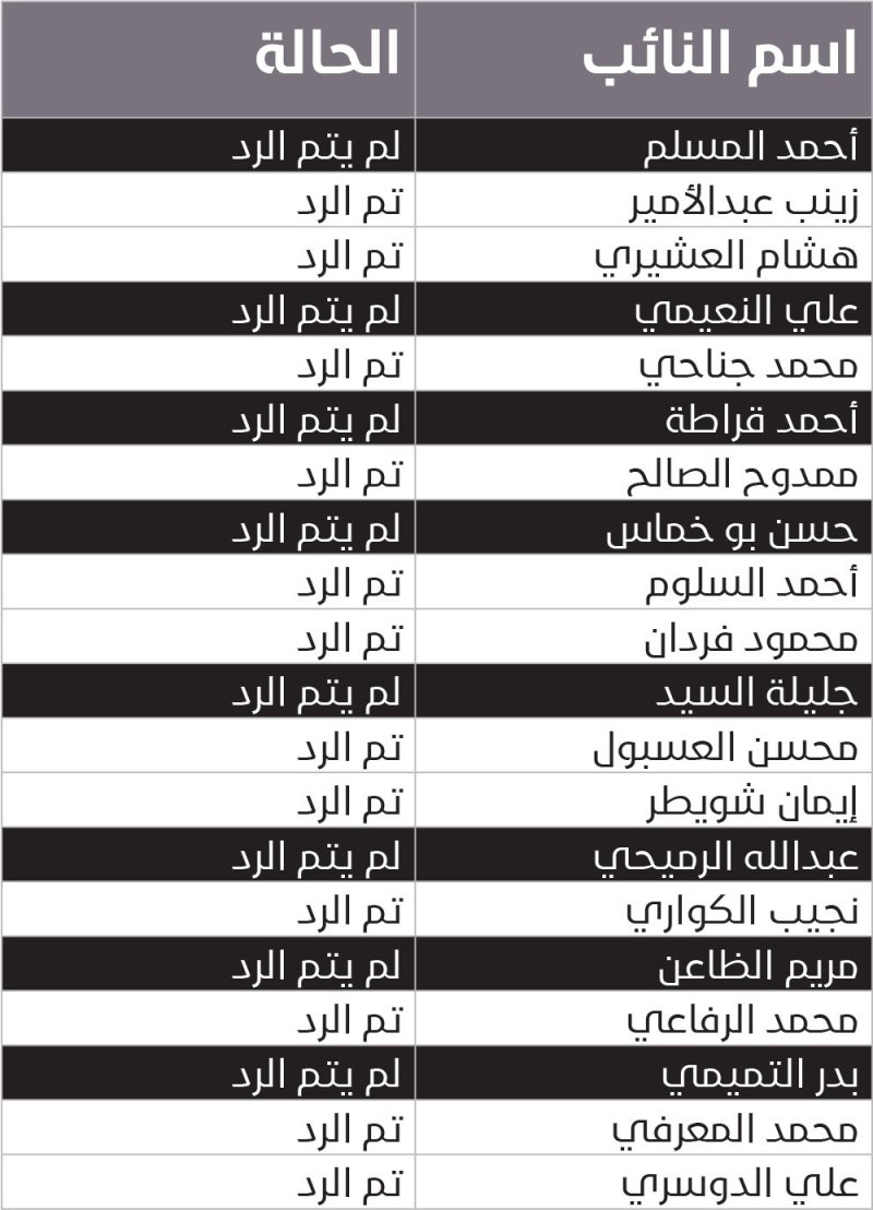 “البلاد” تتصل بالنواب الجدد لتهنئتهم هاتفيا