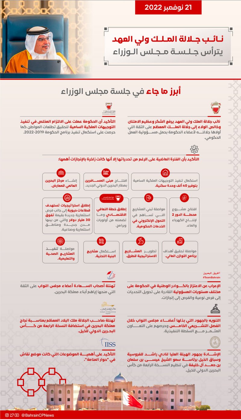 نائب جلالة الملك ولي العهد: استكملنا برنامج الحكومة 2019 - 2022 الذي بدأ بفترة رئاسة الأمير خليفة بن سلمان