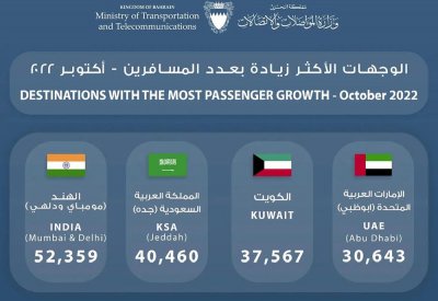 تعرف على أكثر وجهات السفر من مطار البحرين