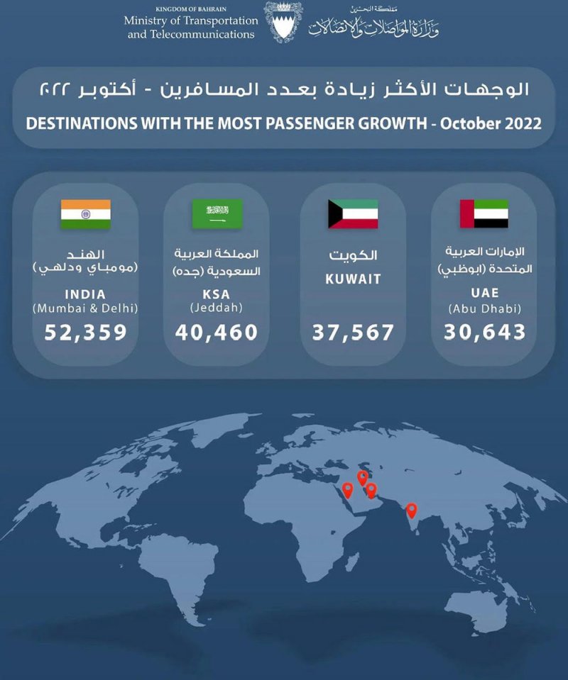 تعرف على أكثر وجهات السفر من مطار البحرين