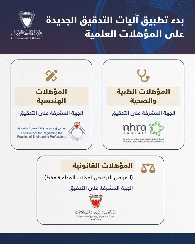 بدء تطبيق آليات التدقيق الجديدة على المؤهلات العلمية