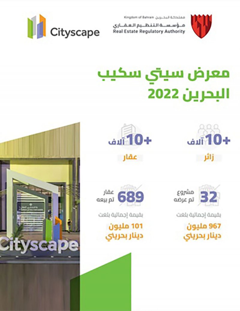 بيع أكثر من 689 عقار خلال 4 أيام فقط في معرض سيتي سكيب