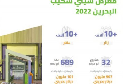 الرئيس التنفيذي لـ “التنظيم العقاري”: بيع أكثر من 689 عقارا في 4 أيام فقط بمعرض سيتي سكيب