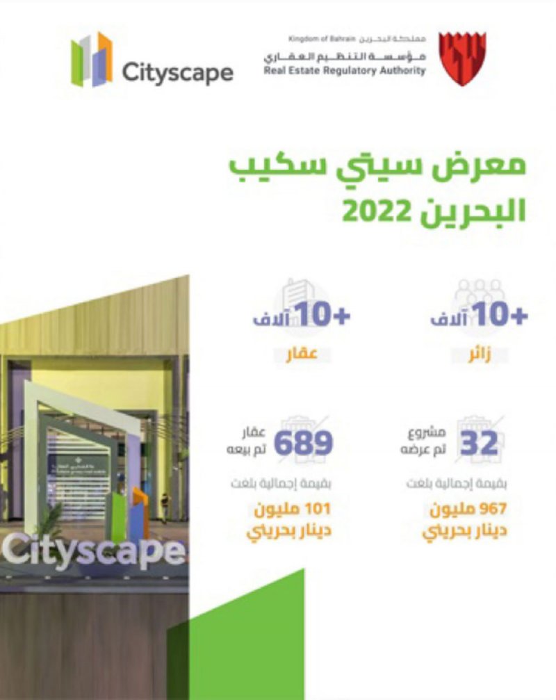 الرئيس التنفيذي لـ “التنظيم العقاري”: بيع أكثر من 689 عقارا في 4 أيام فقط بمعرض سيتي سكيب