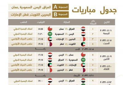 بالصورة: جدول مباريات خليجي 25