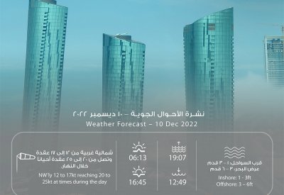 "الأرصاد" تحذر من رياح قوية والحرارة 18 درجة