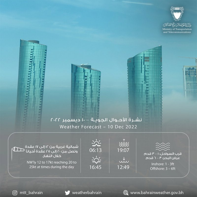 "الأرصاد" تحذر من رياح قوية والحرارة 18 درجة