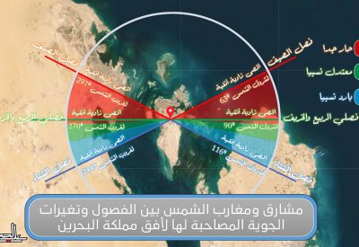 حلول فصل الشتاء بعد أيام والواقع مختلف!!