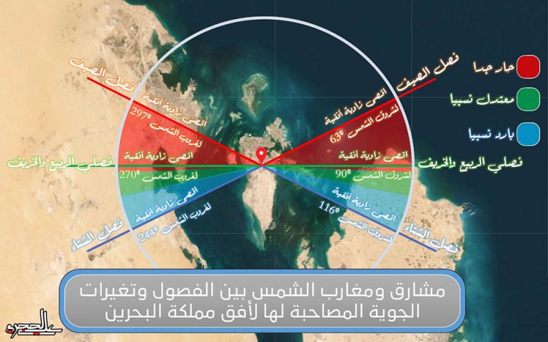 حلول فصل الشتاء بعد أيام والواقع مختلف!!