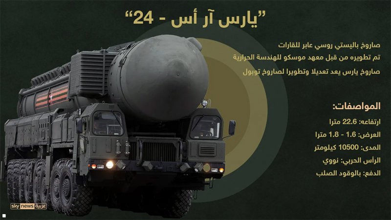 روسيا.. ثاني صاروخ باليستي عابر للقارات يدخل الخدمة في يومين