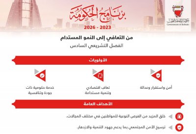 من التعافي إلى النمو المستدام.. تعرف على برنامج عمل الحكومة 2023-2026