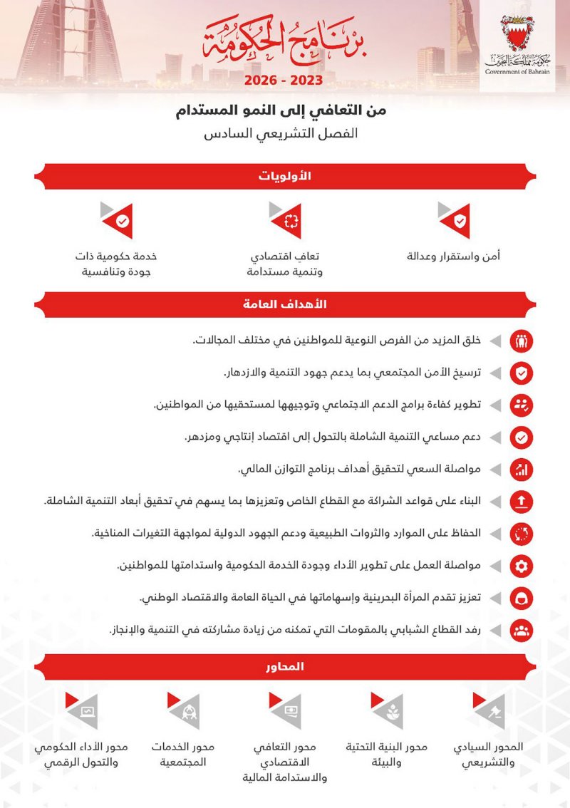من التعافي إلى النمو المستدام.. تعرف على برنامج عمل الحكومة 2023-2026