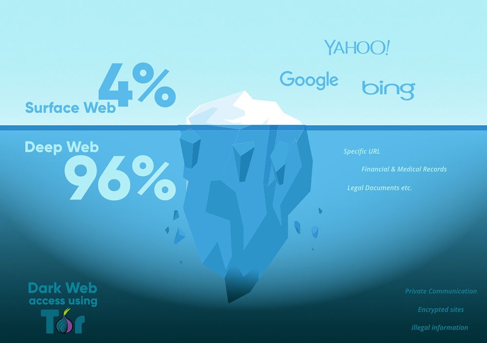 المصدر: geeksforgeeks.org