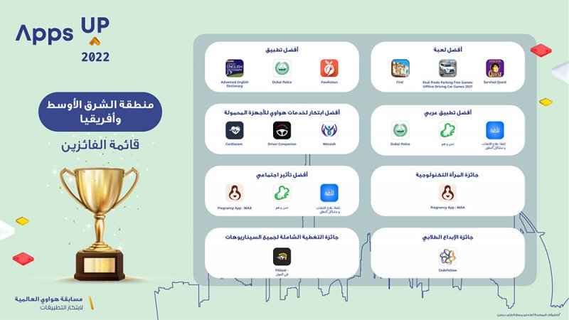 هواوي العالمية لابتكار التطبيقات Apps UP  تدعوكم لاستكشاف التطبيقات الفائزة لهذا العام