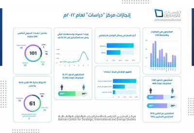 مركز "دراسات" يودع عام 2022 بمُنجزاتٍ مُتميزة