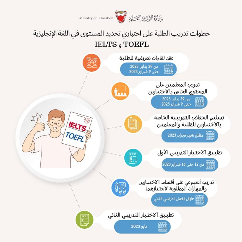 هذه خطة "التربية" لتدريب الطلبة على اختباري ‏IELTS و TOEFL