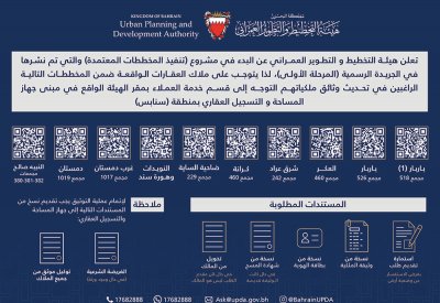 إعلان مهم للملاك في 10 مخططات معتمدة حديثاً