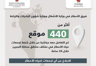 الأشغال: التعامل مع 440 موقع لتجمعات الأمطار