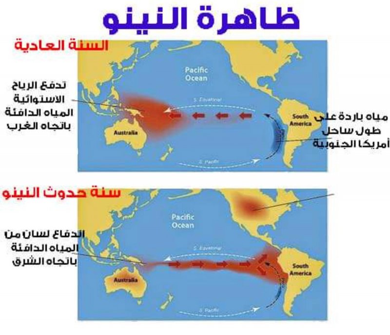 الناصر: "اللانينا" تسببت بالجفاف منذ 2020 و"تنقشع" آواخر الشتاء