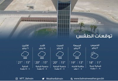 تعرف على طقس الـ"ويك اند" البارد الممطر