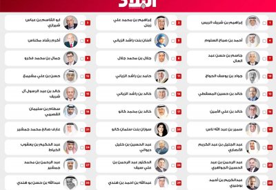 طريقة التصويت بقائمة «البلاد» لأكثر 20 شخصية تأثيرًا بالاقتصاد البحريني