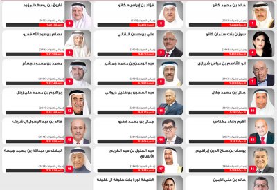 أكثر من 26 ألف زائر لموقع تصويت "اكثر 20 شخصية تأثيرا" في اقل من يوم