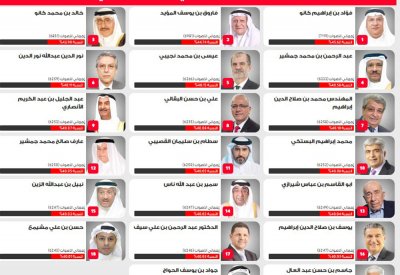 زوار موقع تصويت "أكثر 20 شخصية تأثيراً" يقترب من الربع مليون زائر