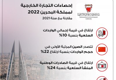 4.967 مليار دينار إجمالي الصادرات السلعية وطنية المنشأ خلال العام 2022