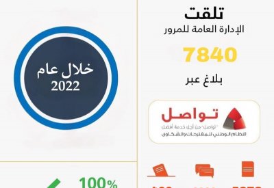 المرور: تلقينا 7840 طلبًا على "تواصل".. والاستجابة 100%