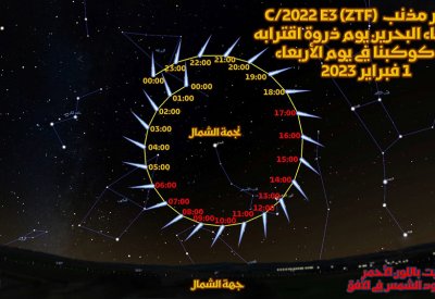 بعد غياب 50 ألف سنة.. مذنب يزور سماء البحرين وقد يرى بالمناظير