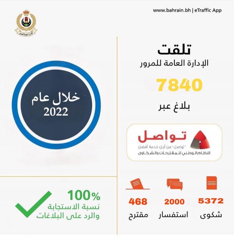 المرور: تلقينا 7840 طلبًا على "تواصل".. والاستجابة 100%