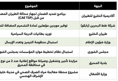 مشروع لمحطة معالجة مياه الصرف الصحي في مدينة خليفة