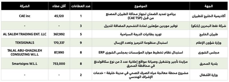 مشروع لمحطة معالجة مياه الصرف الصحي في مدينة خليفة
