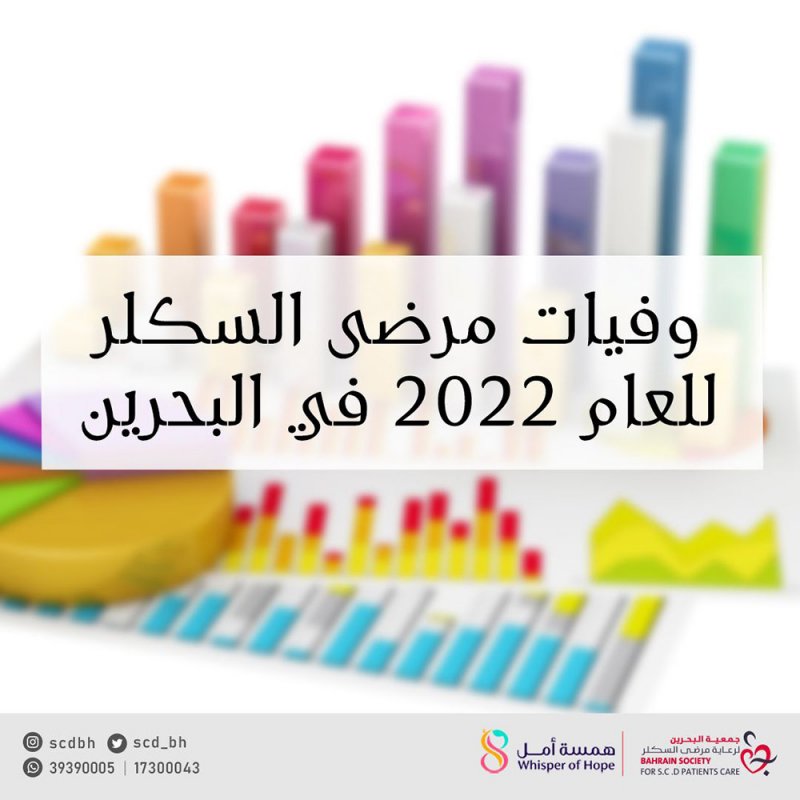 41 وفاة لمرضى السكلر في البحرين في عام 2022