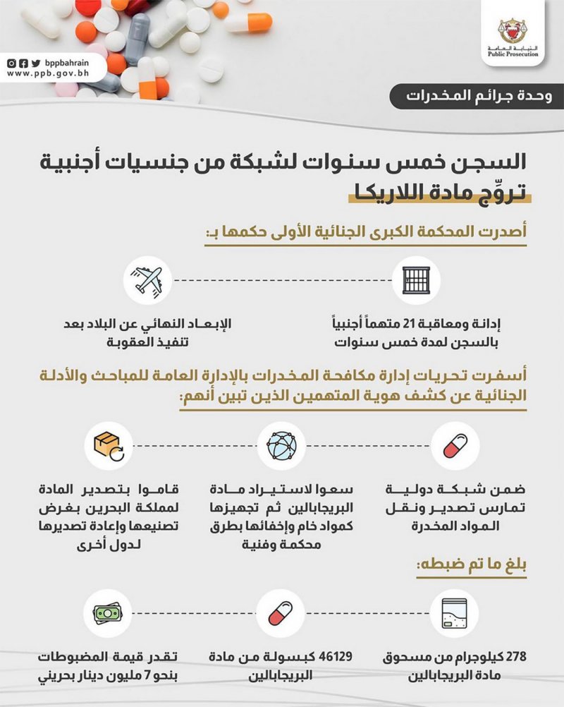 الحبس والإبعاد لـ21 أجنبي تاجروا في "اللاريكا"